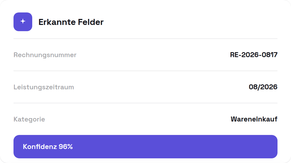 Rechnungsnummer, Leistungszeitraum und Kategorie wurden automatisch erkannt, Konfidenz 96 %.